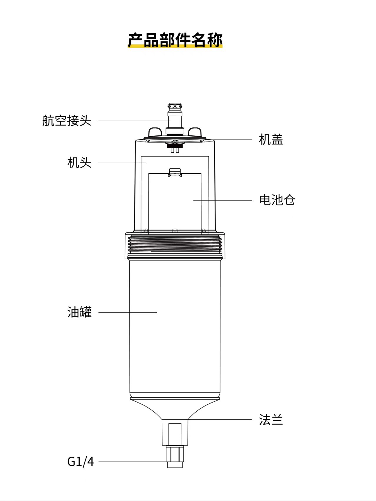 S500H产品部件名称示意图