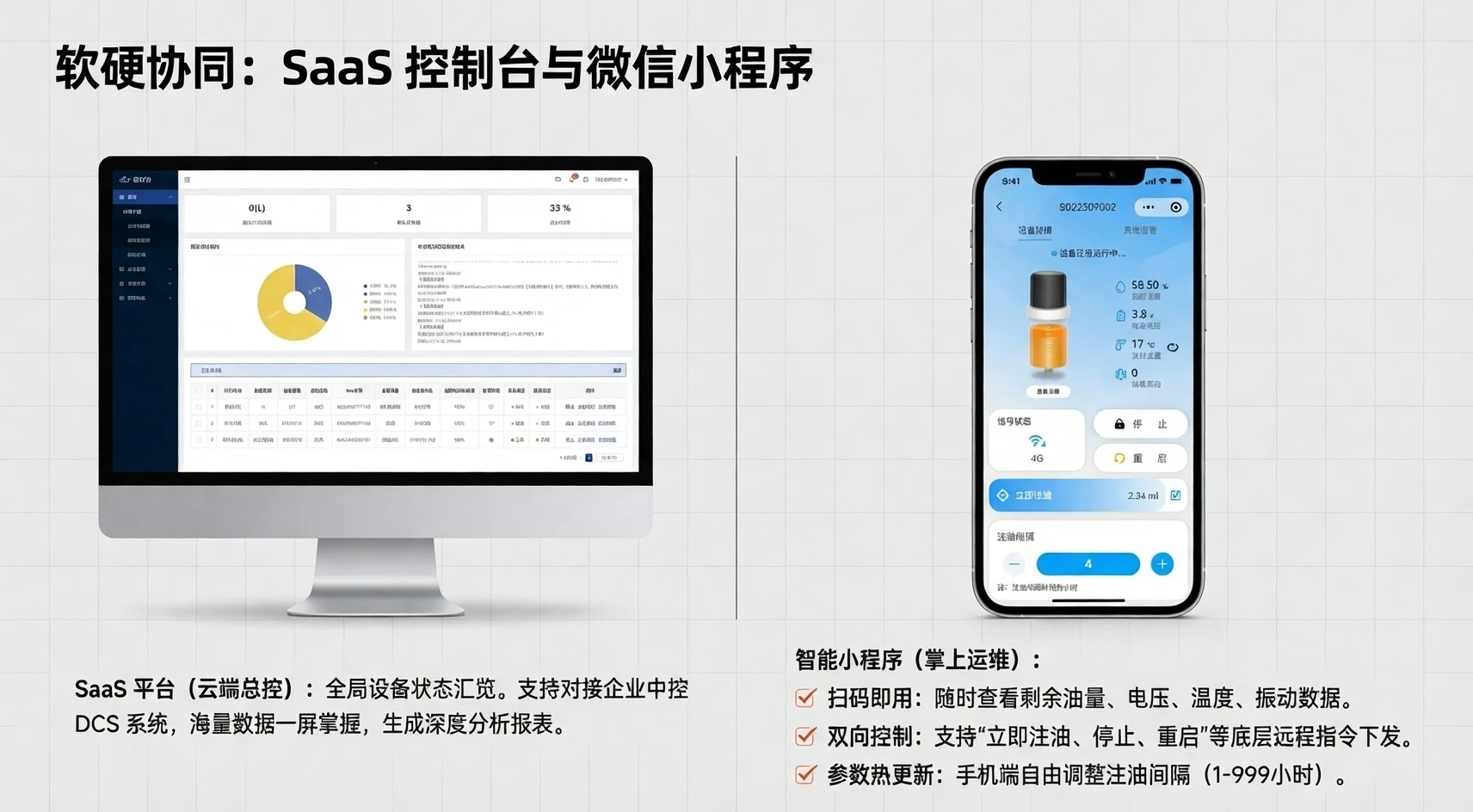 SaaS控制台与微信小程序